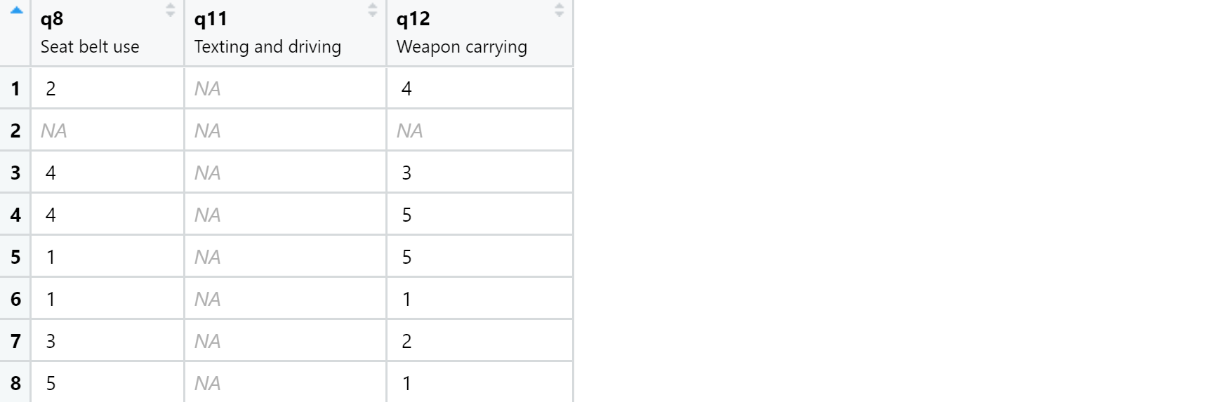 Screenshot provided for variables q8, q11, and q12.