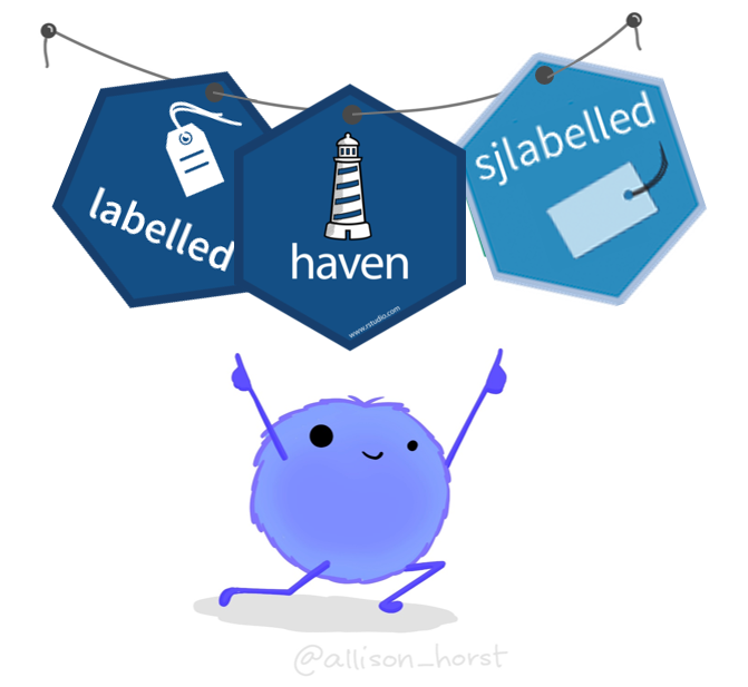 Cute monster pointing to string banner with hex symbols for the labelled, haven, and sjlabelled pacakges.