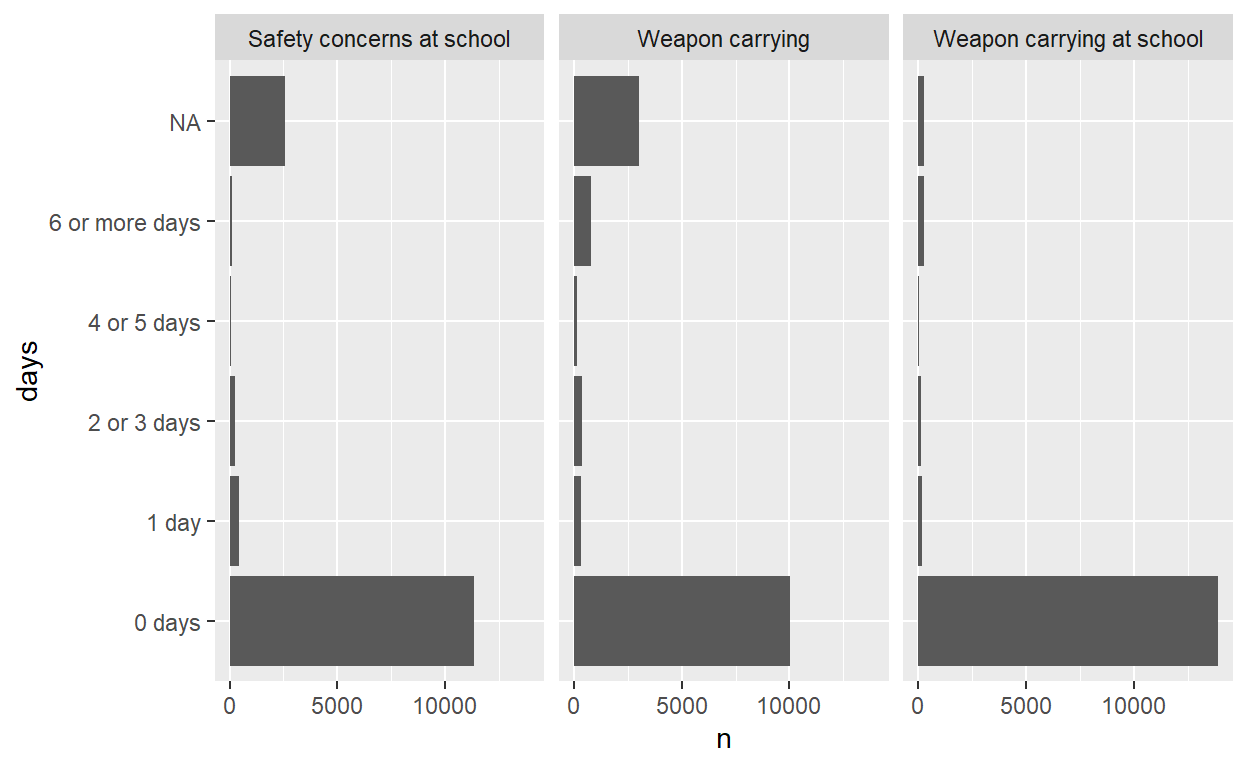 Bar plot 2 displays variable labels and value labels