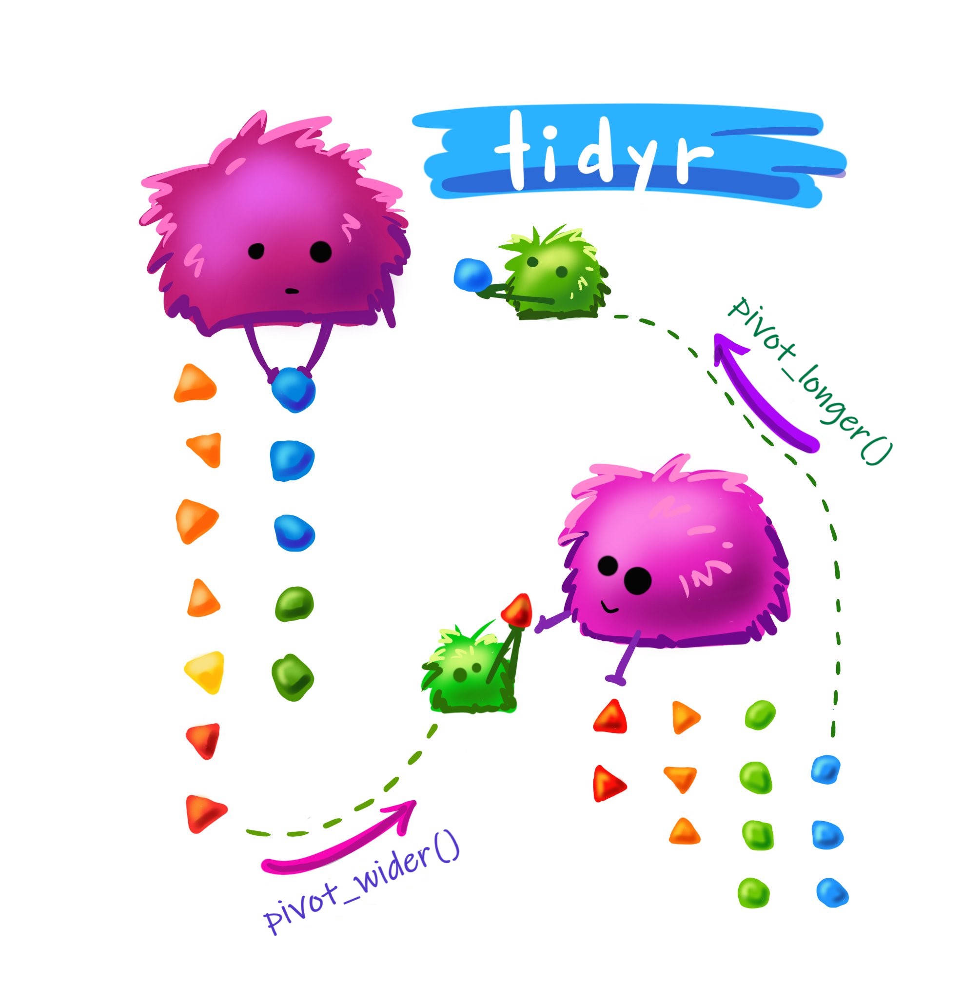 Cute monsters moving colored shapes arranged in two long columns and then 4 short columns.