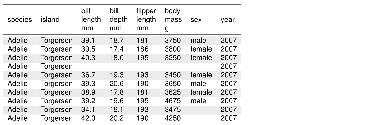 Plain printed data table with row striping; column names span three rows via line breaks.