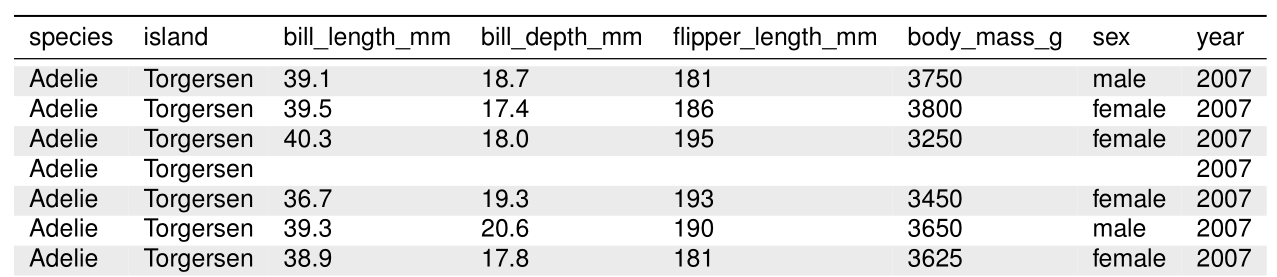 Plain printed data table with row striping.