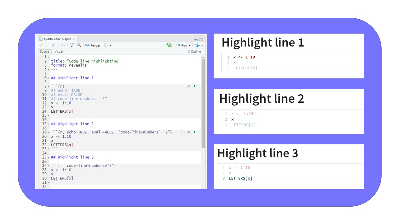 `.qmd` source code shows three different methods for code highlighting; on right hand side, image of slide 1 shows line 1 highlighted, image of slide 2 shows line 2 highlighted, and image of slide 3 shows line 3 highlighted.